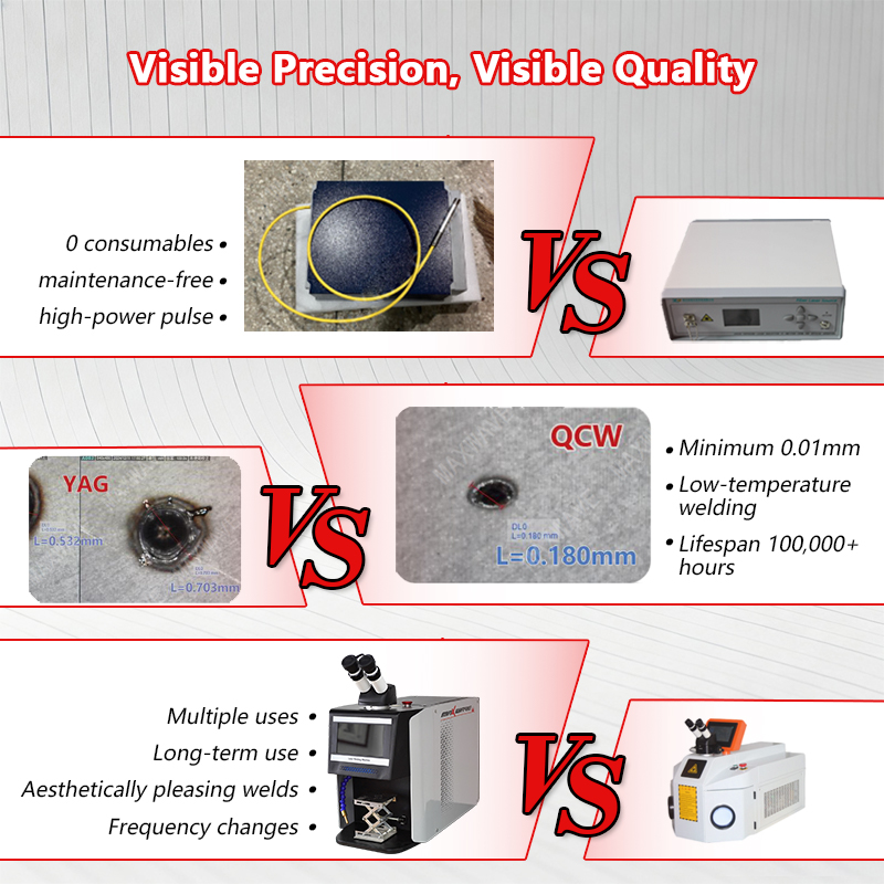 Soudeuse laser à impulsions QC - Jewelry Repair & Watches Durham Nc avis et prix