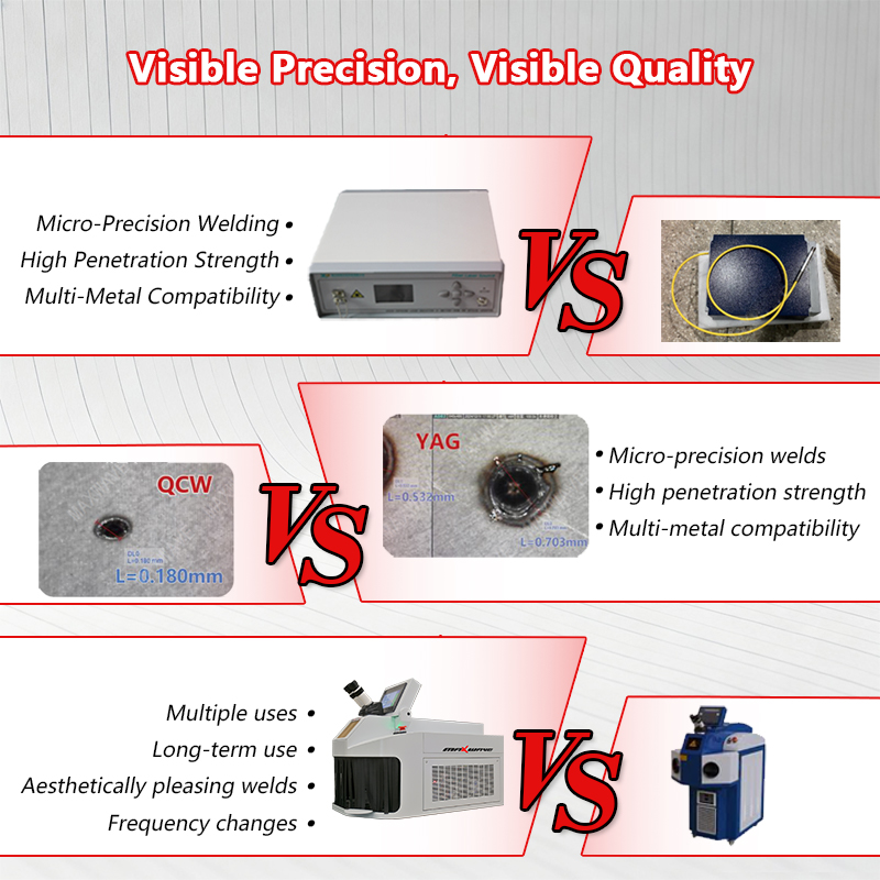 Machine de soudage laser pour  - Jewelry Repair & Watches Durham Nc avis et prix